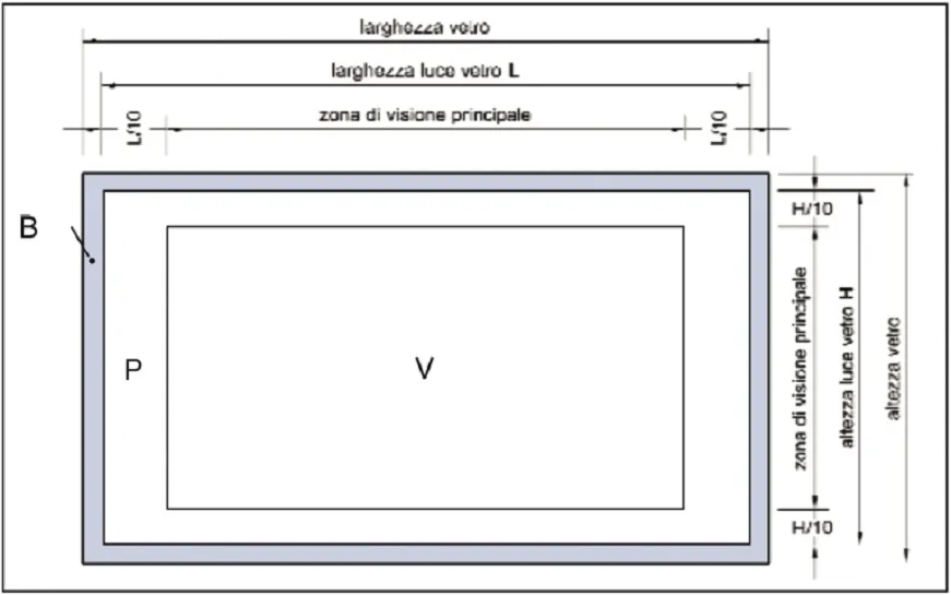 vetri-1